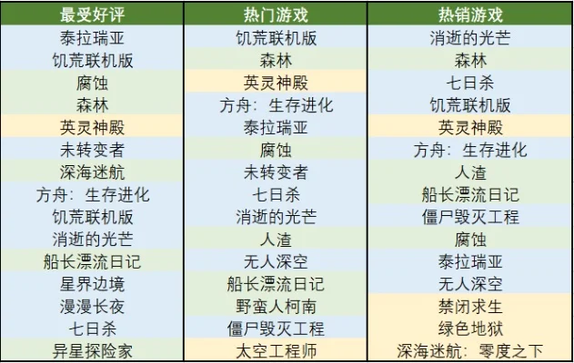 端游探索类游戏排行榜-端游探索类游戏推荐