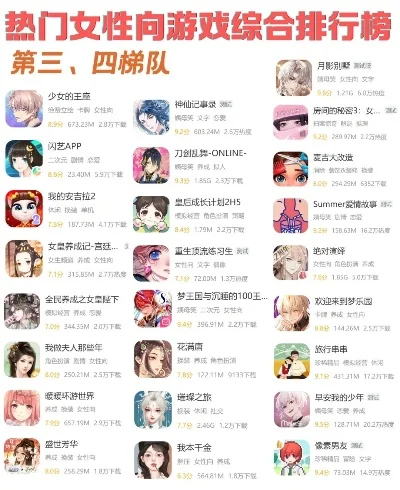 预约乙女游戏的排行榜-乙女游戏预约排行榜