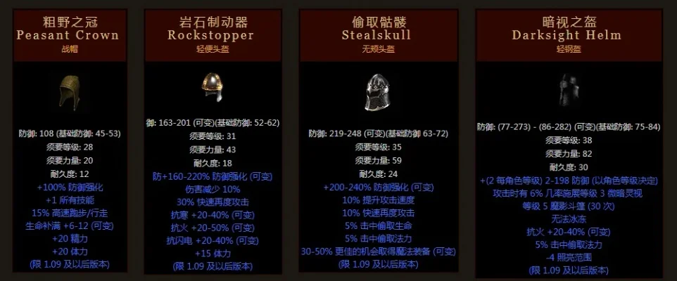 暗黑2符文头盔一览表-暗黑2符文头盔一览