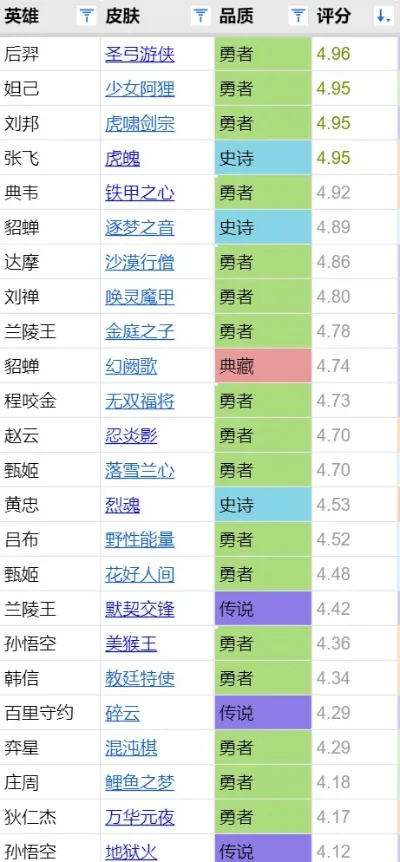 良心回合类手游排行榜-良心回合制手游推荐