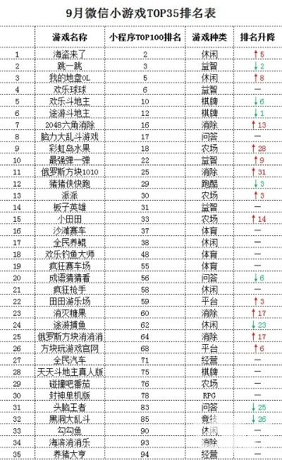 消除类对战游戏排行榜-消除类对战游戏排行