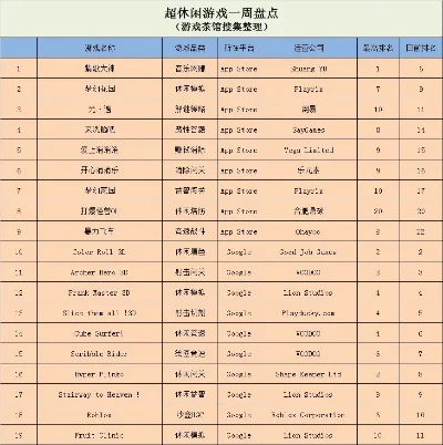 最难运作的游戏排行榜-游戏开发挑战多