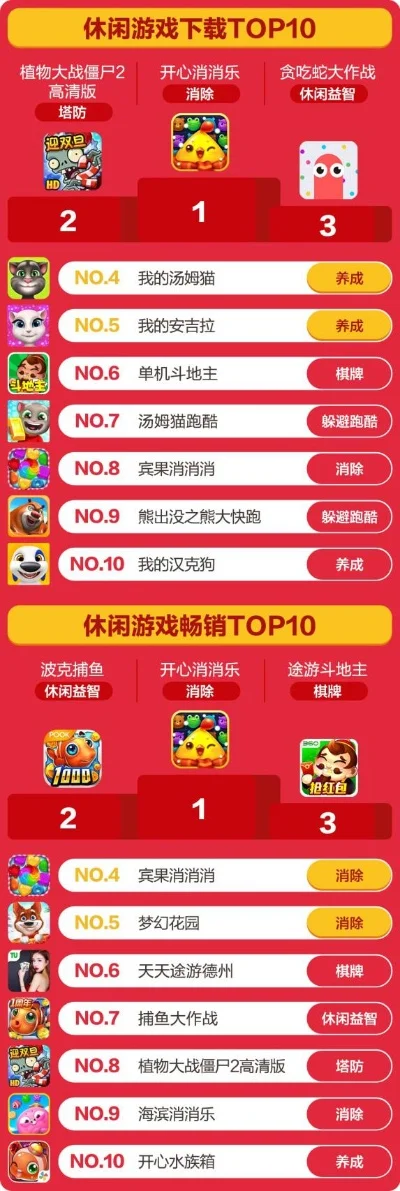 360十大游戏排行-360游戏排行解析