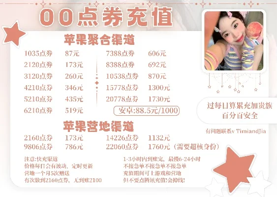 dnf手游5万点卷-DNF手游点卷价值解析