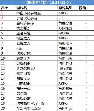 cf手游全国排行榜-cf手游排行榜攻略指南