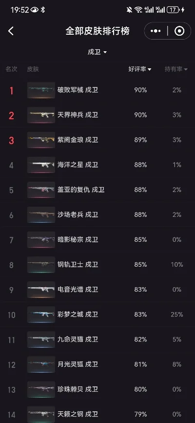 cf鹰眼手游排行榜-CF手游英雄武器排行