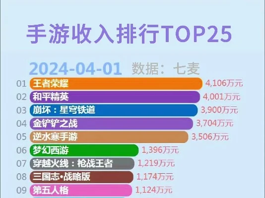 51手游收入排行榜-手游收入排行与旅行灵感